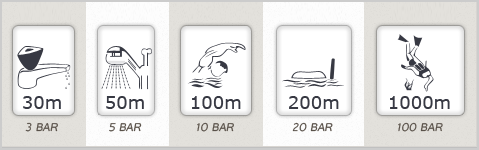 5 bar on sale waterdicht
